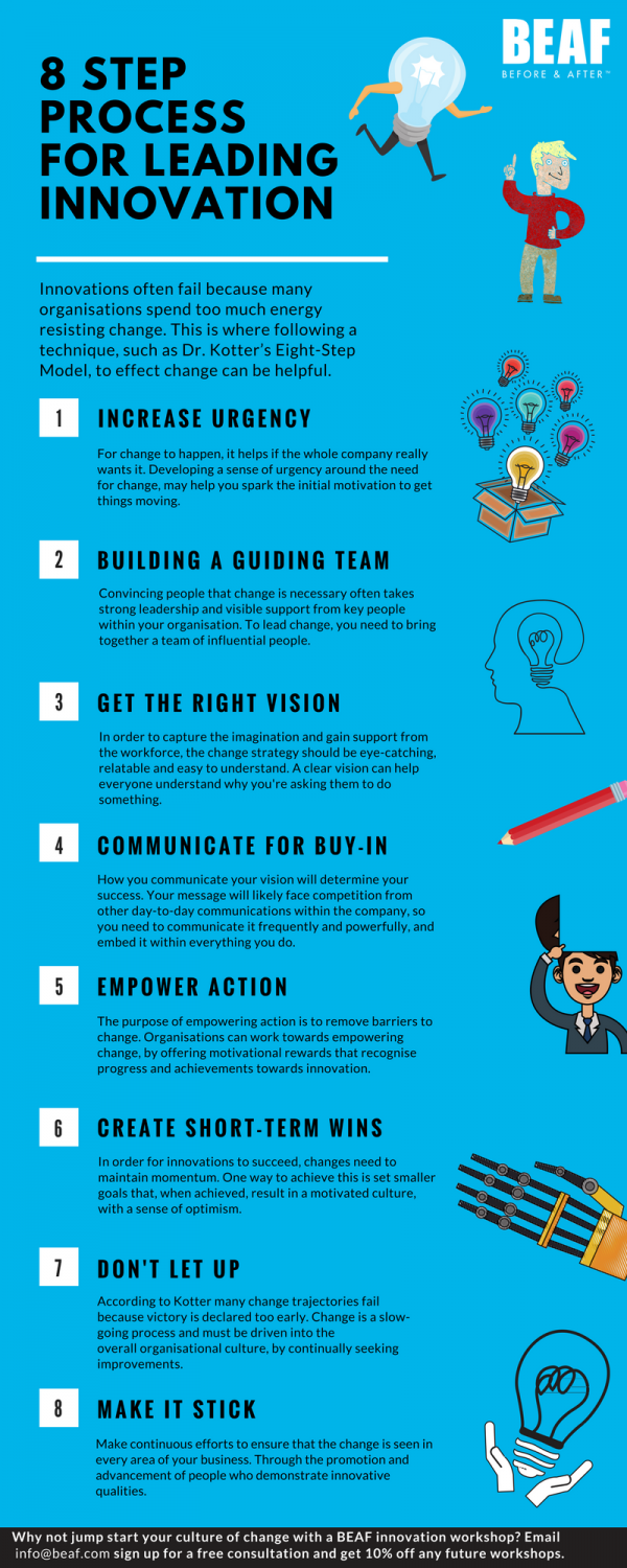 8-steps-to-overcome-fear-of-change-lead-innovation-in-the-workplace